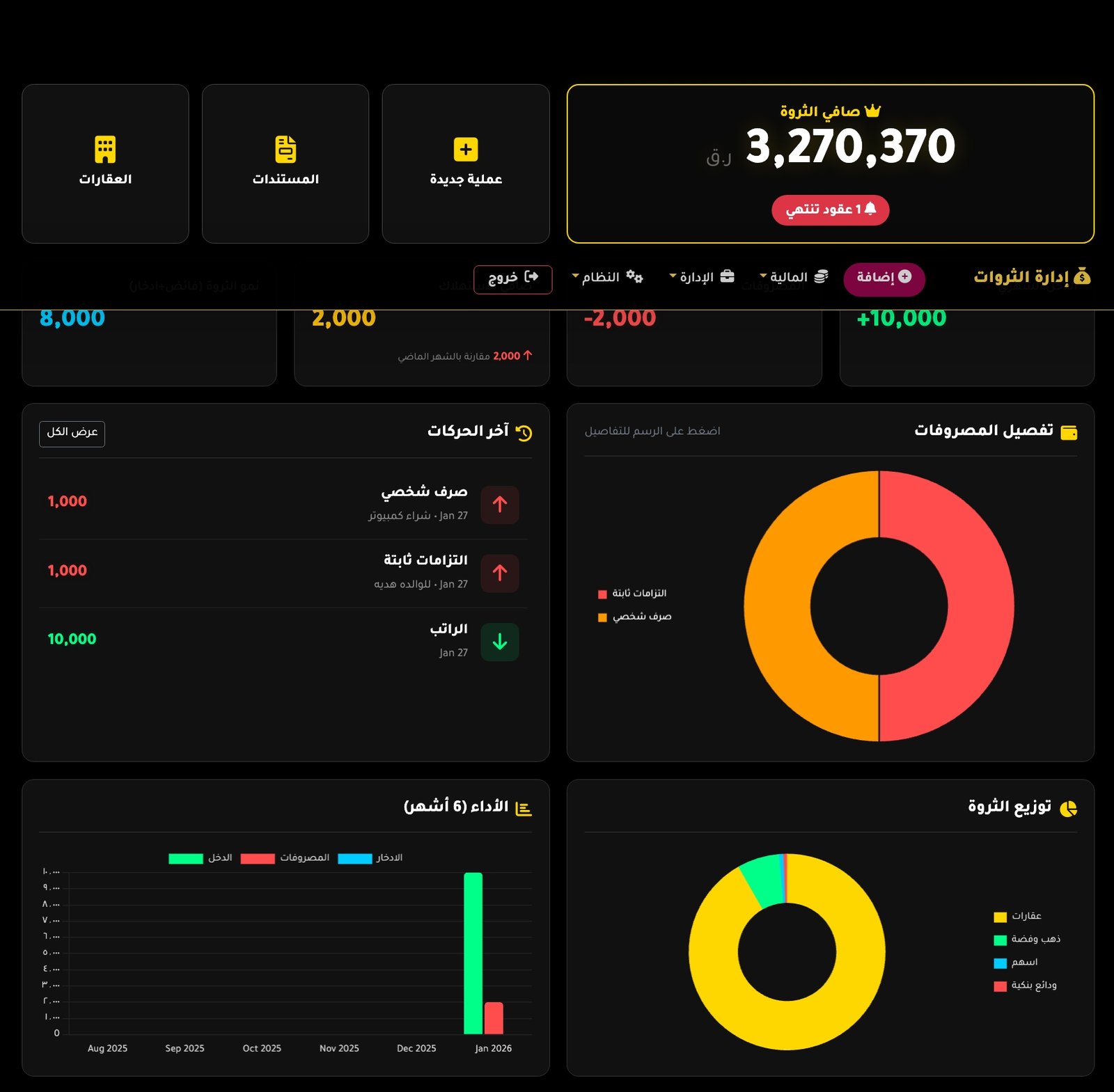 Dashboard